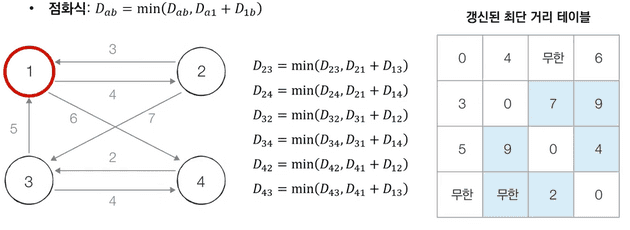 이것이 취업을 위한 코딩테스트다
