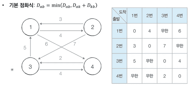 이것이 취업을 위한 코딩테스트다
