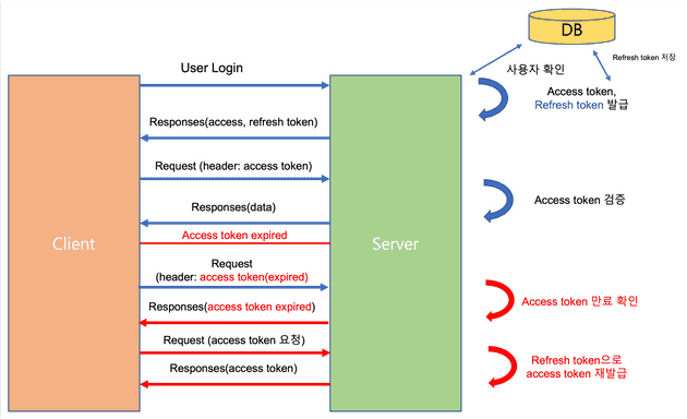 ppt 이미지 저장