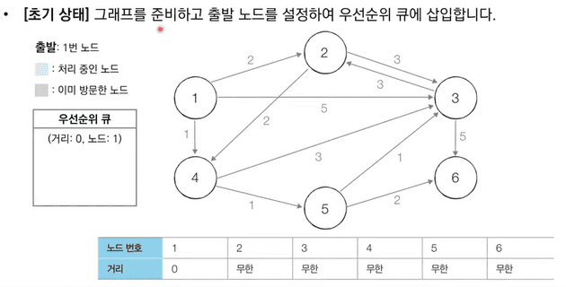 이것이 취업을 위한 코딩테스트다